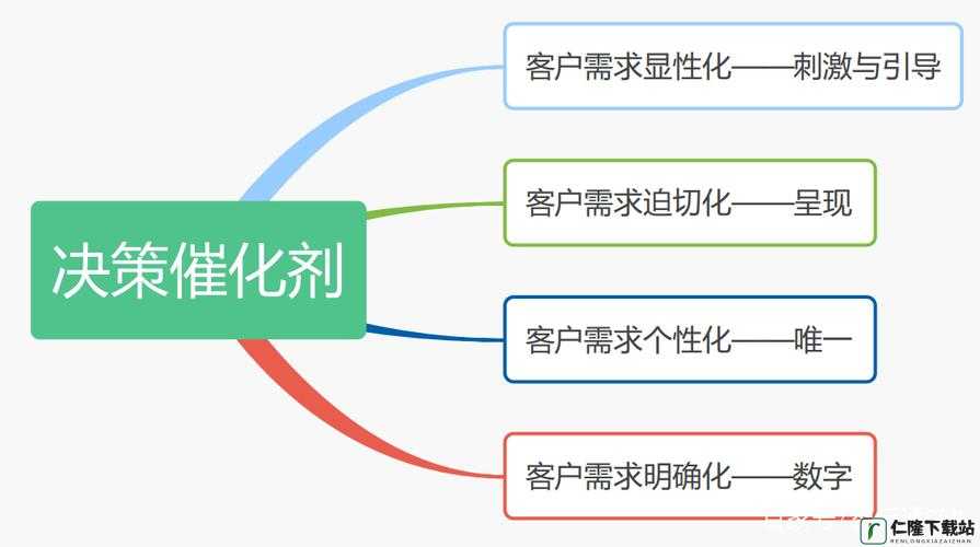 成免费的crm是正规还是仿：一个值得探讨的话题