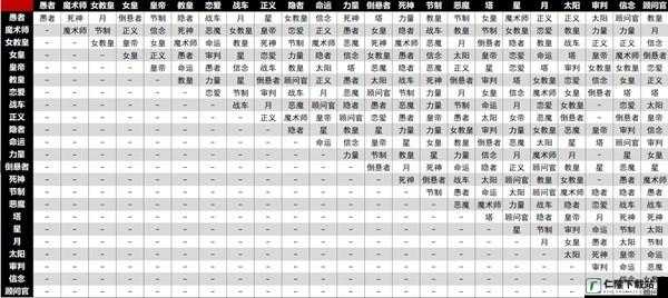 女神异闻录5皇家版最强面具攻略，p5r最强人格面具合成指南