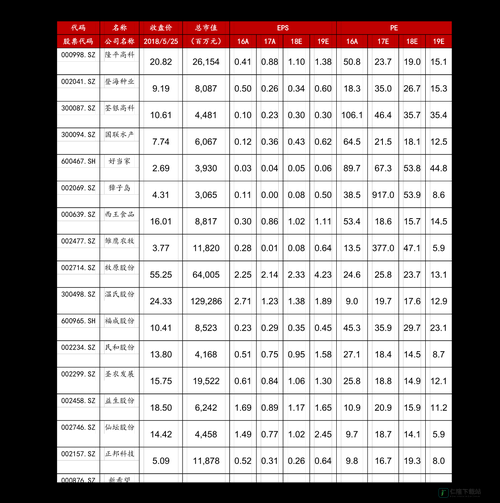 XXXXL19D18 价格表 2023：了解最新价格走势