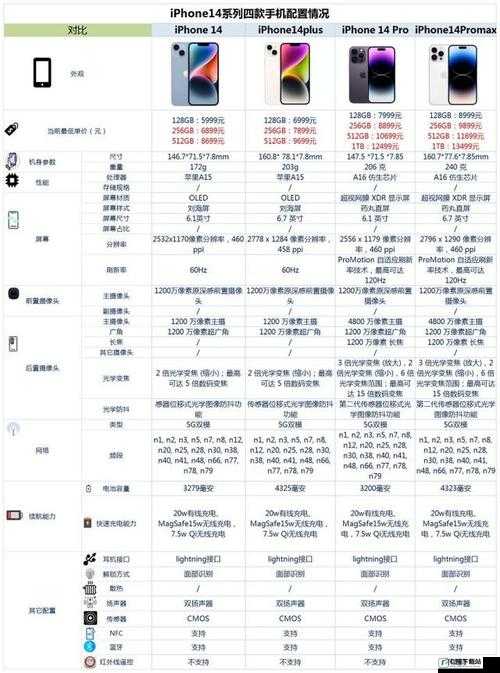 iPhone14 欧美日韩版本区别，你了解多少？