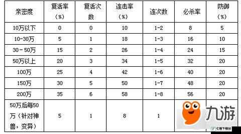 问道手游亲密度提升实用技巧指南