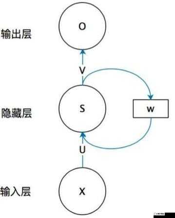 深入后室2.0 版本详细解析- 全方位指南