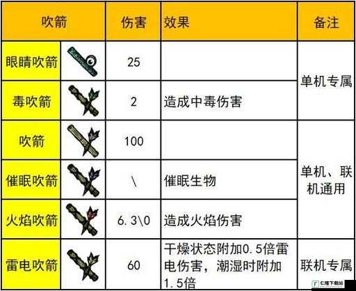 饥荒毒矛属性介绍及实用性分析