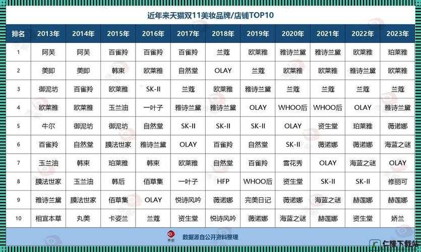 精品一线二线三线精华液分类：特点与差异解析