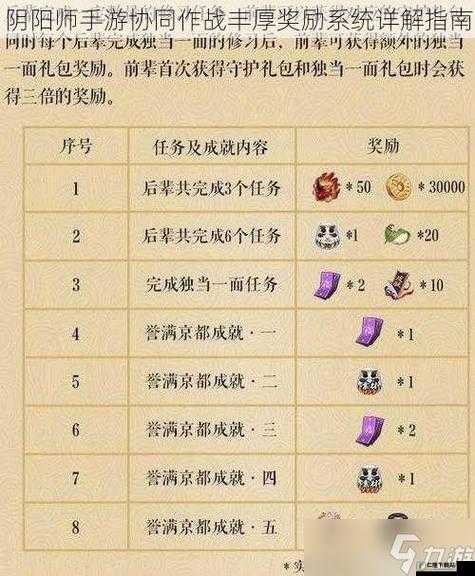 阴阳师手游隐藏成就攻略及奖励