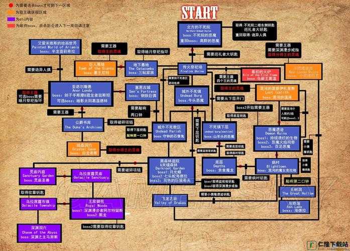 黑暗之魂重制版公爵书库地图全攻略 黑魂1公爵书库全收集指南