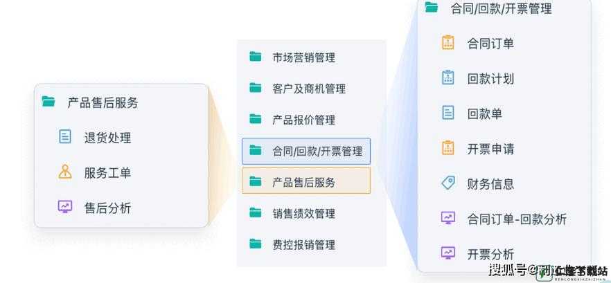 完全免费的crm：助您轻松管理客户资源