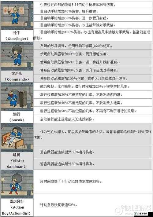 辐射4空间无限拓展秘籍与技巧分享