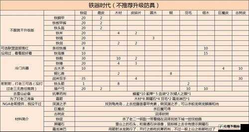 英灵神殿新手材料获取途径，前期材料获得汇总