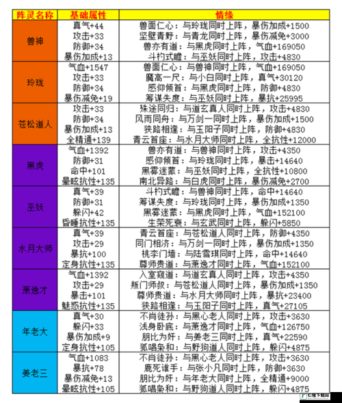 诛仙手游玲珑阵灵情缘属性介绍 玲珑阵灵怎么样？