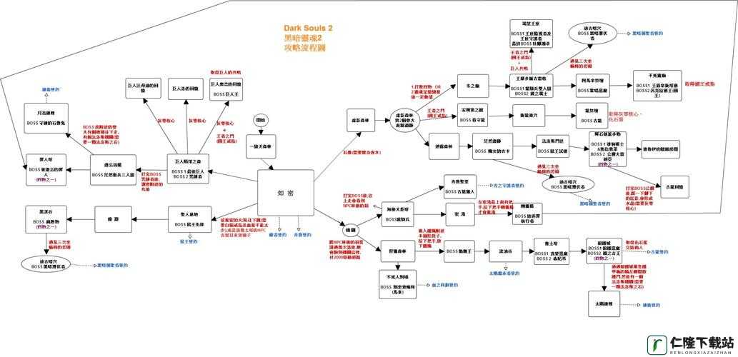 黑暗之魂2原罪版：NPC击杀攻略与最佳路线解析