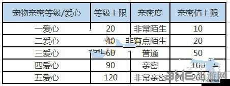 天天打波利宠物亲密度提升方法解析攻略