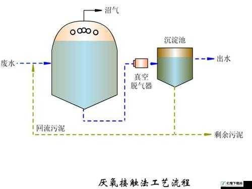 缺氧厕所污染物处理方法介绍 缺氧厕所污染物处理方法？