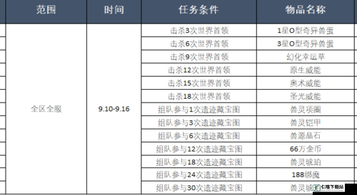 风暴魔域新区开服表及体验服时间段汇总