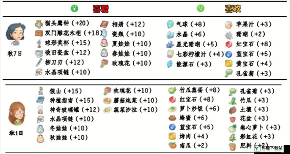 波西亚娃喜好及送礼攻略：波西亚时光娃礼物选择指南