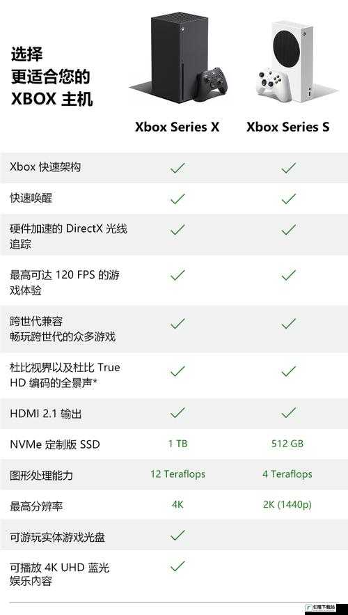 欧美人 Xbox 与 PS 偏好分析及差异