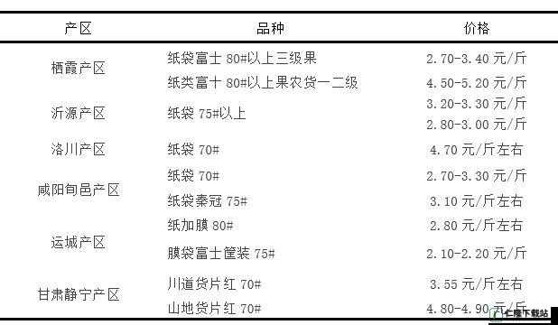 一产区与二产区的产品区别-特性与差异分析