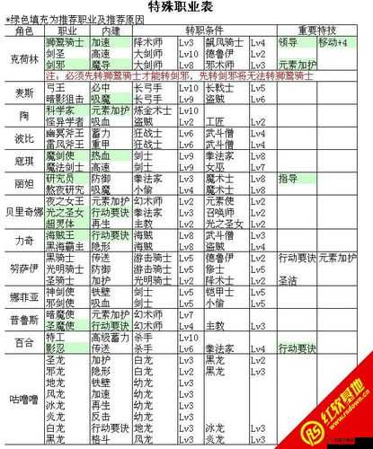 超时空英雄传说3狂神降世可转职隐藏职业览修改为：超时空英雄传说3狂神降世隐藏职业览