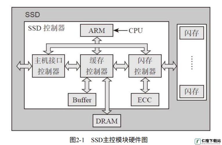 深入浅出 SSD：SSD 原理与应用详解