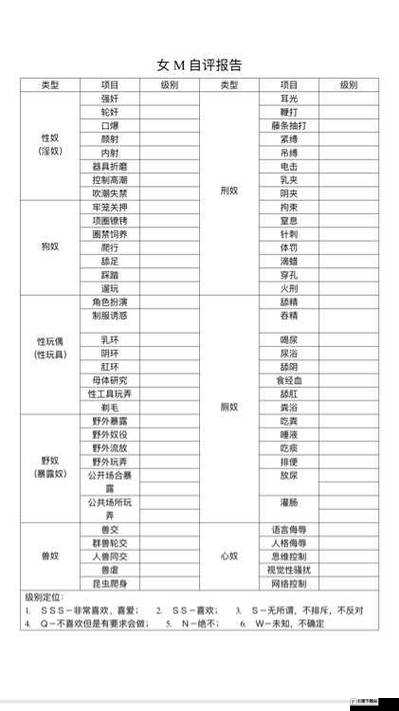 sm 属性自测表测试：探索自我性倾向