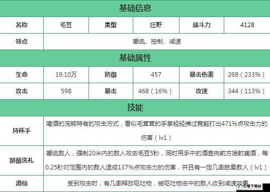 火炬之光移动版咬咬 S 宠物属性全析