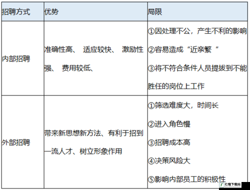 久产久人力与普通人力对比-优势何在