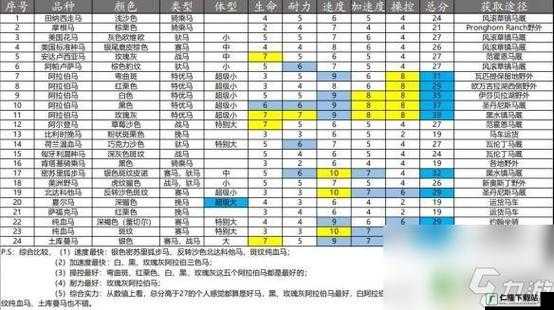 荒野大镖客2中马匹默契值的作用是什么？