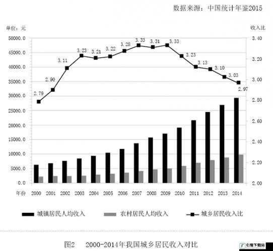 二线三线城市与精品人的收入差距：成因及影响