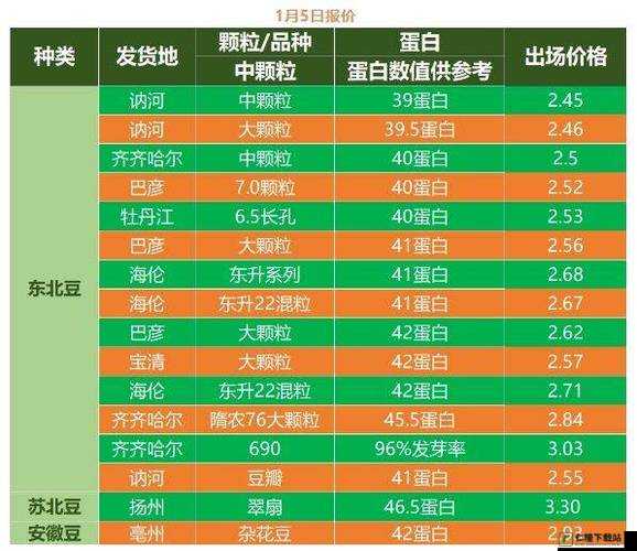 大豆行情网 51dadou2024 实时行情资讯