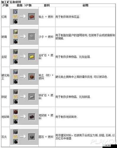 级火炉获取与合成方法