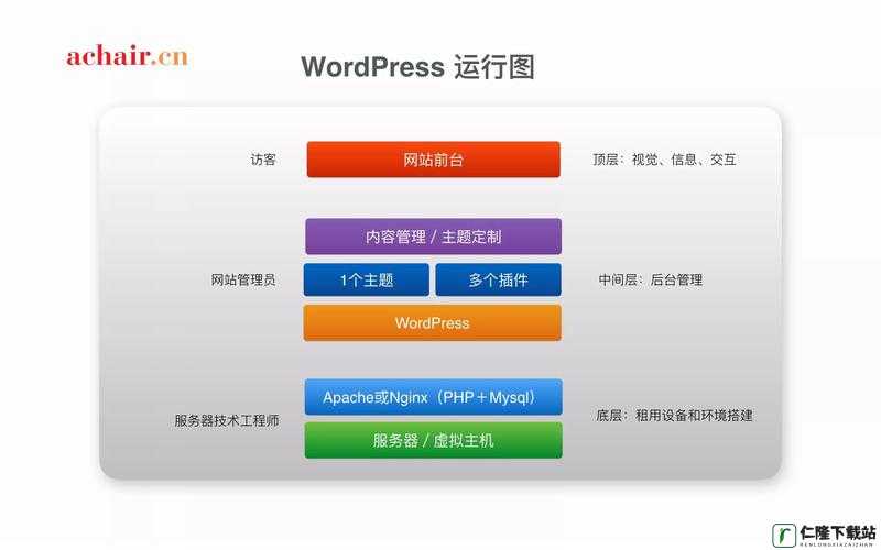 WordPress 成品网站：一站式解决方案