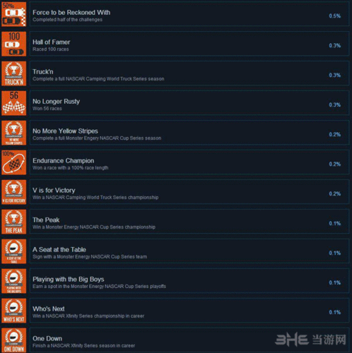 热力纳斯卡2成就达成攻略：全面解析游戏成就获取方法