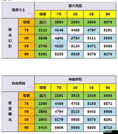 雷霆战机7月20日题目解析与攻略