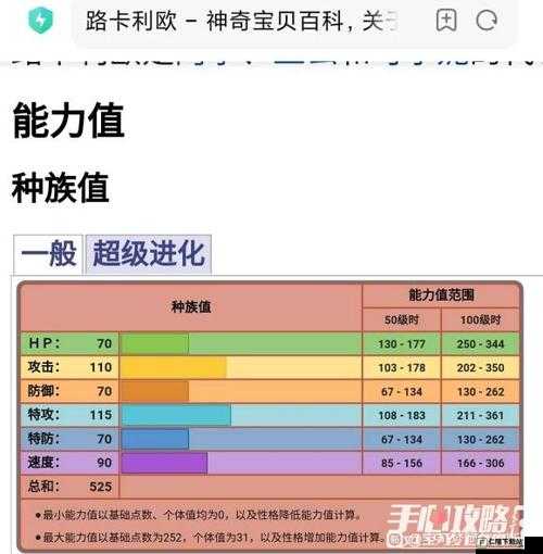 皮卡丘利欧路实力如何？利欧路技能属性及获取途径解析