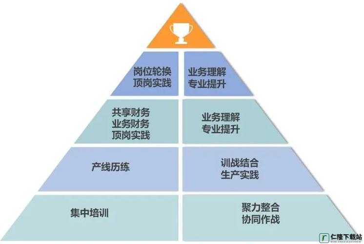 3 人轮换：一种有效的工作模式