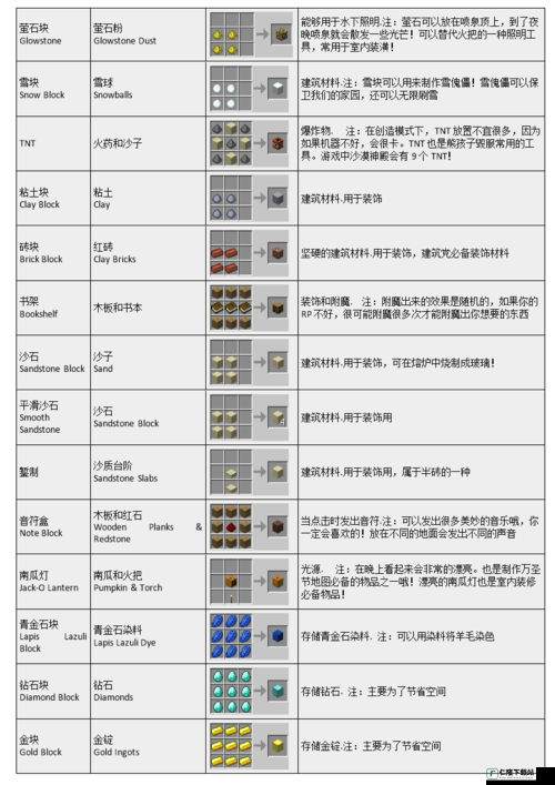 我的世界炼金材料合成表 炼金材料合成方法