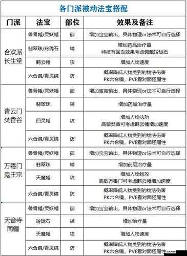 梦幻诛仙手游法宝材料获取攻略