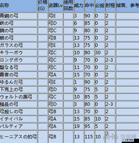 火焰纹章 if 攻略之兵种相克效果详细说明一览