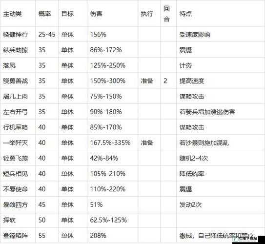 国志战略版虎帐解析：实用性与价值分析