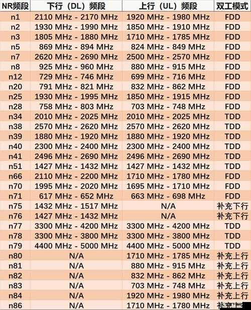 欧洲 5G 频段 N78：助力通信新发展