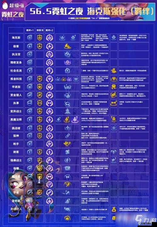 云顶之弈s6.5赛季什么时候更新？