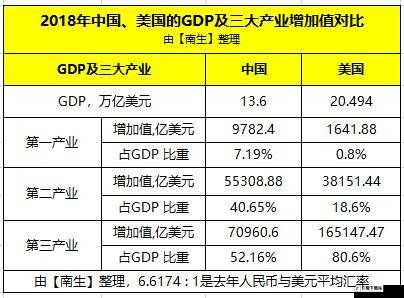 美国和欧洲 WindowsVPS 的区别：特点与差异对比