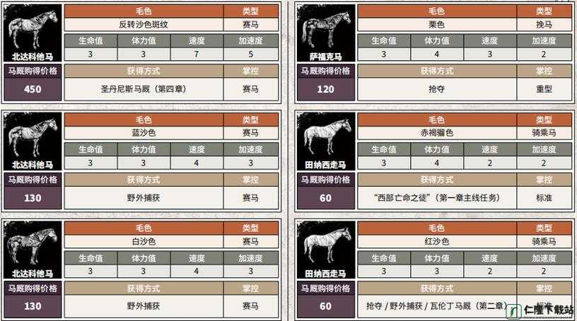 荒野大镖客 2 马匹获取攻略：全面指南