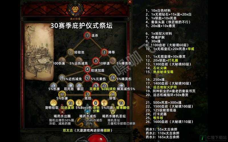 黑暗之魂 3 利用 BUG 无限使用道具秘籍全揭秘