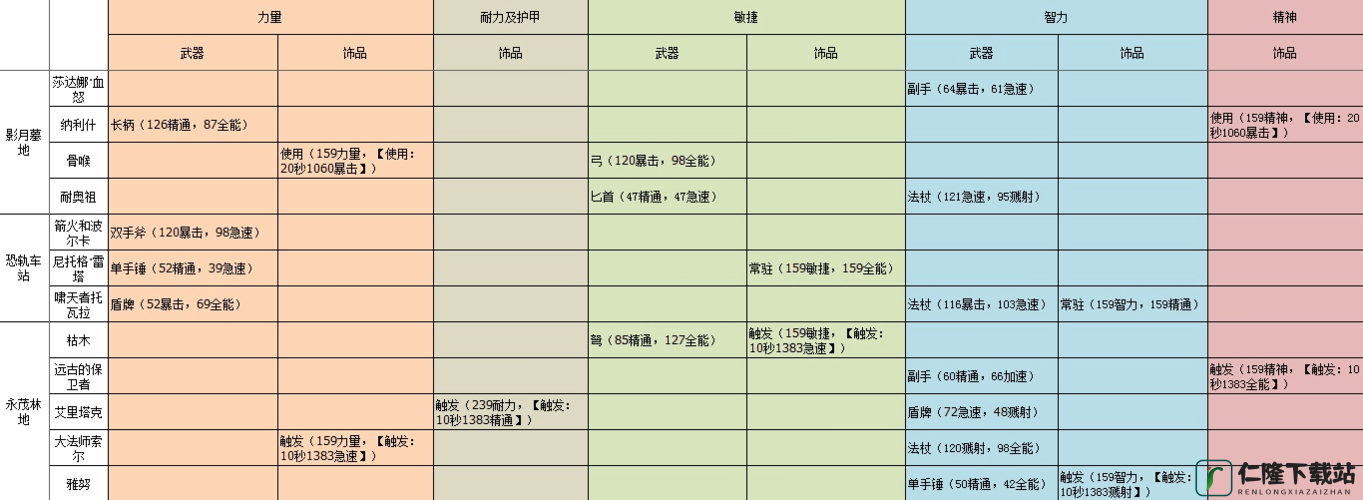 暴躁老阿姨最强武器推荐：实战必备清单