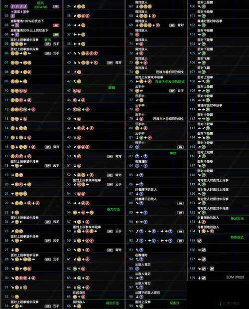 死或生 6 丽凤连招教学：掌握这些技巧，让你称霸游戏