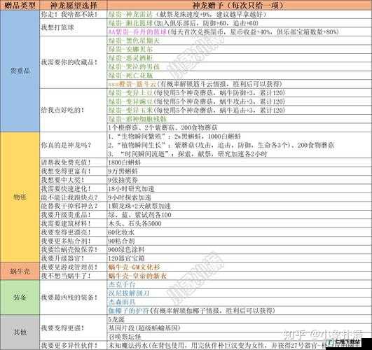 最强蜗牛许愿周活动指南