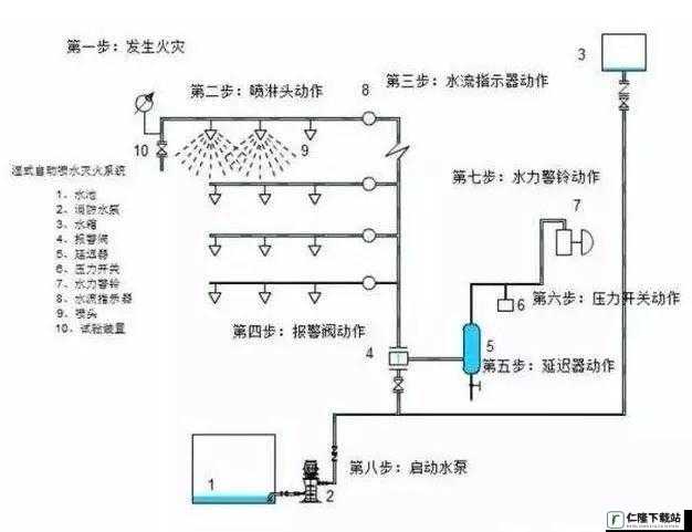 高空舰队灭火器作用全方位解析 让您清楚其重要价值