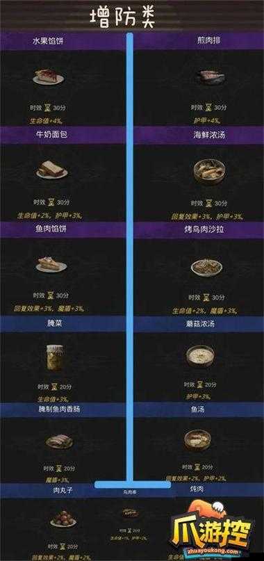 地下城堡3特色炖肉料理配方分享：秘制炖肉做法详解，烹饪技巧全攻略