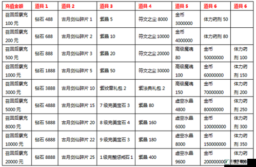 魔力时代双奶阵容怎么搭配？双奶阵容搭配方法攻略大放送